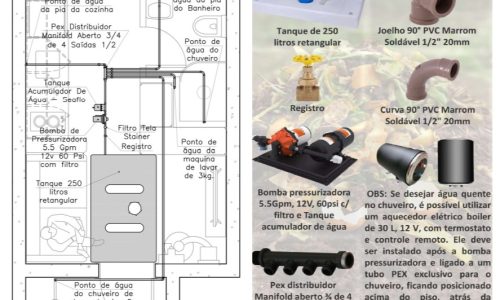 Sistema Hidráulico de um Bunker