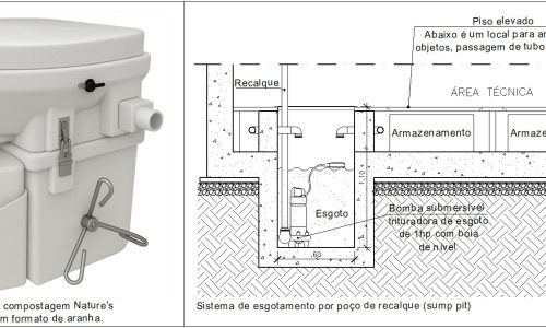 Sistema de Esgotamento para Bunker Subterrâneo com poço de recalque (sump pit) e escolha do Vaso Sanitário