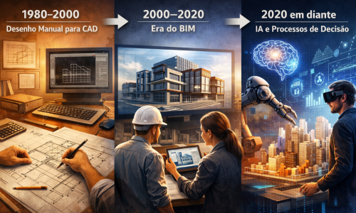 Inteligência Artificial na Construção Civil: a nova fronteira da arquitetura contemporânea